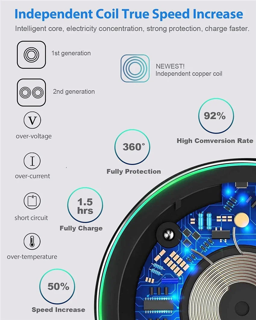 100W Fast Wireless Charger Pad